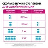 Купить Пульмикорт 0,25 мг/мл 2 мл 20 шт суспензия для ингаляций