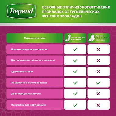 Купить Depend Activ Fit Ultra Mini 12 шт прокладки урологические для женщин