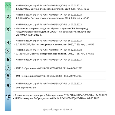 Купить Виброцил 15 мл 95 доз спрей назальный