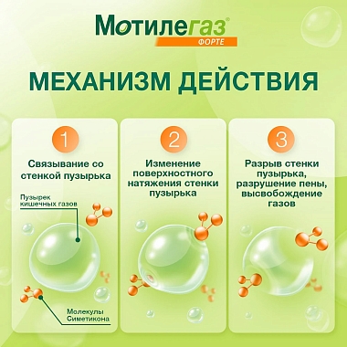 Купить Мотилегаз Форте 120 мг 40 шт капсулы