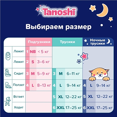 Купить Tanoshi Беби Найт Пантс 20 шт трусики-подгузники размер XL 12-22 кг ночные
