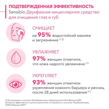 Купить Bioderma Sensibio H2О 125 мл средство двухфазное миццелярное для очищения глаз и губ