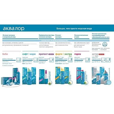 Купить Аквалор Горло спрей д/орошения горла 125мл алоэ вера и ромашка