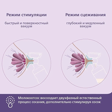 Купить Philips Avent Plus SCF391/11 1 шт молокоотсос электронный