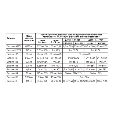 Купить Кук Ля Кук витамины 3+ 100 шт капсулы жевательные со вкусом вишни