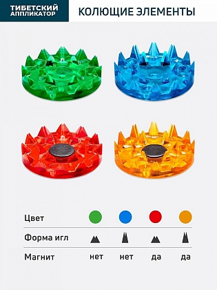 Купить Тибетский 41 см x 60 см аппликатор магнитный на мягкой подложке желтый