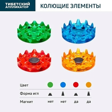 Купить Тибетский 41 см x 60 см аппликатор магнитный на мягкой подложке красный