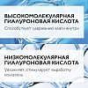 Купить La Roche-Posay Hyalu В5 15 мл сыворотка  концентрированная для контура глаз против морщин, темных кругов и следов усталости