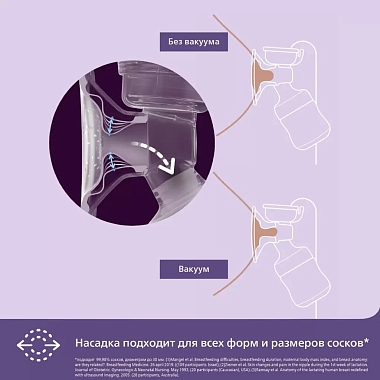 Купить Philips Avent SCF441/01 молокоотсос ручной