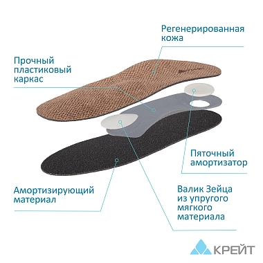 Купить Крейт СК-110 стельки ортопедические размер 41